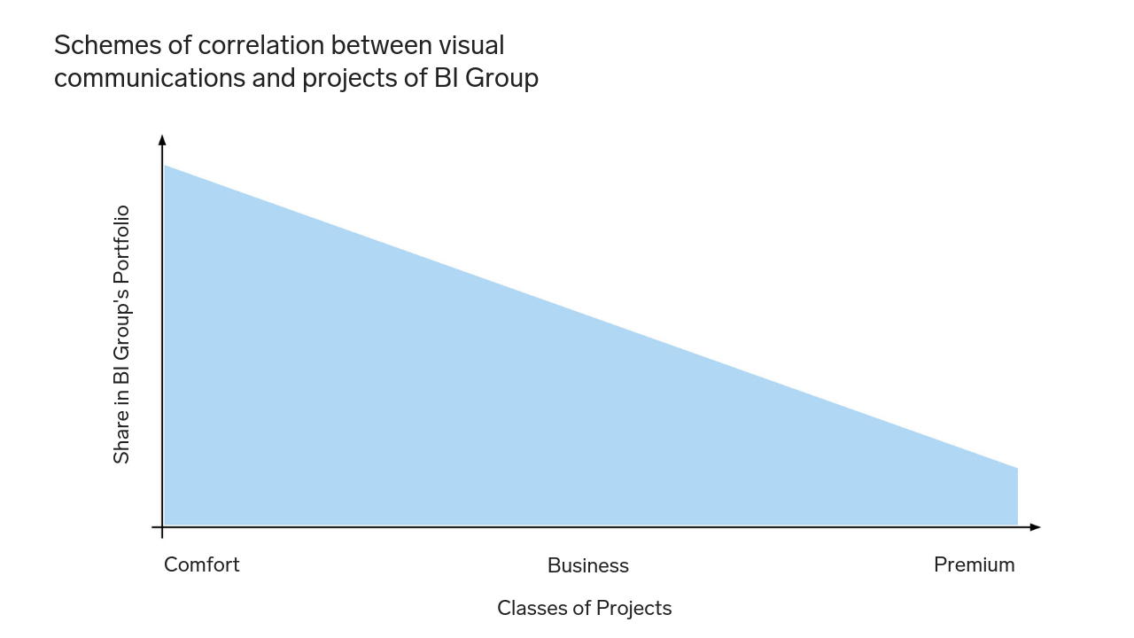 BI-Group-vis-com-concept-089